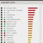 netflix ISP rankings january