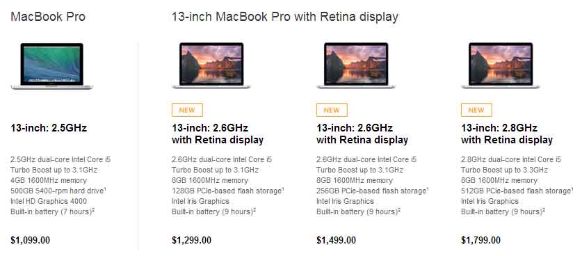 apple-2014-macbook-pro-13-inch-models