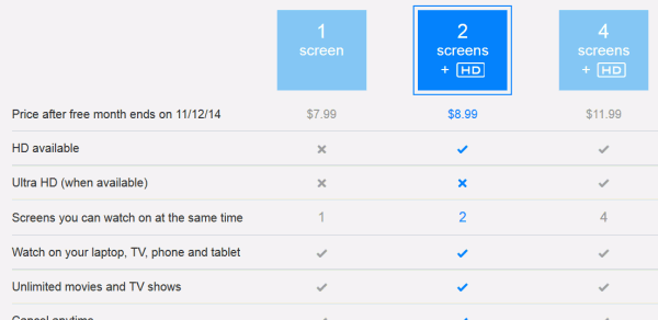 netflix rates oct 2014