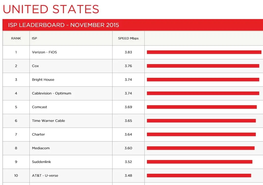 netflix-us-leaderboard-2015-11-crop-top-10