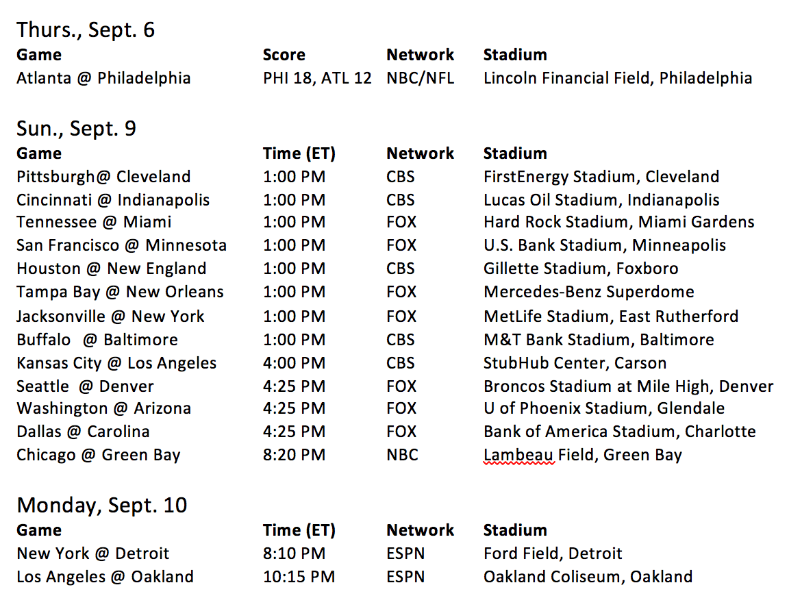 nfl-sunday-opener-2018-schedule