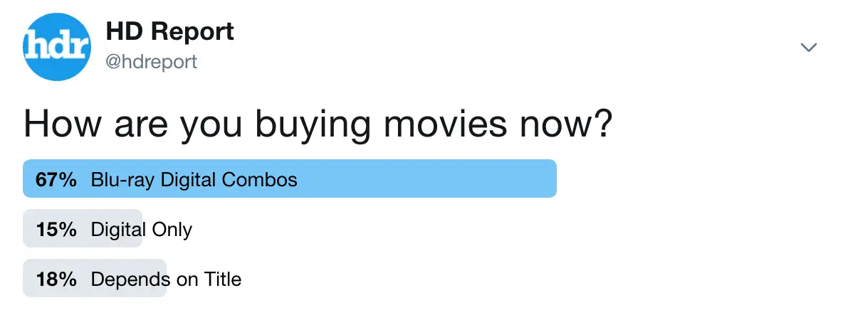 poll-how-are-you-buying-movies copy