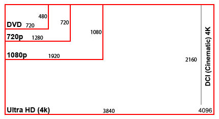 4k-2160p-vs-cinematic-4k-graphic.jpg