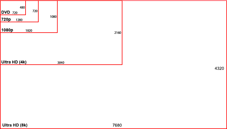 What Is 8k Ultra Hd