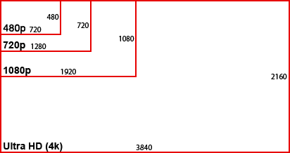 What Is 4k Ultra Hd Tv Resolution