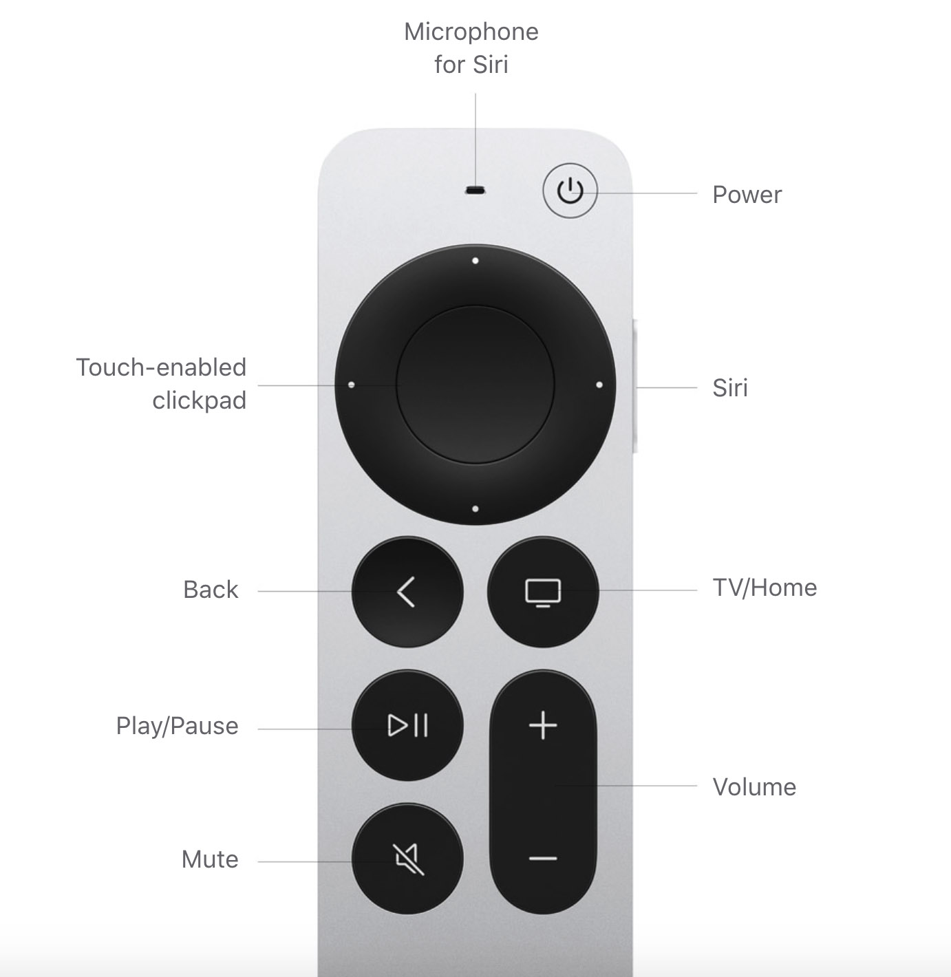 apple tv 4k siri remote 2021 cropped labeled