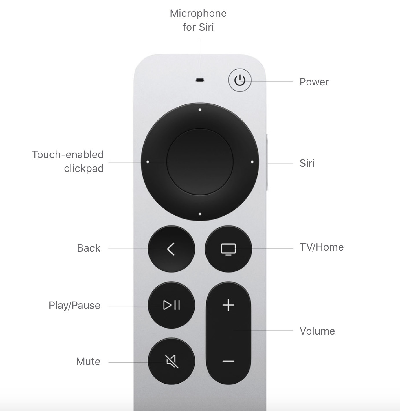 battery for apple tv remote 3rd generation