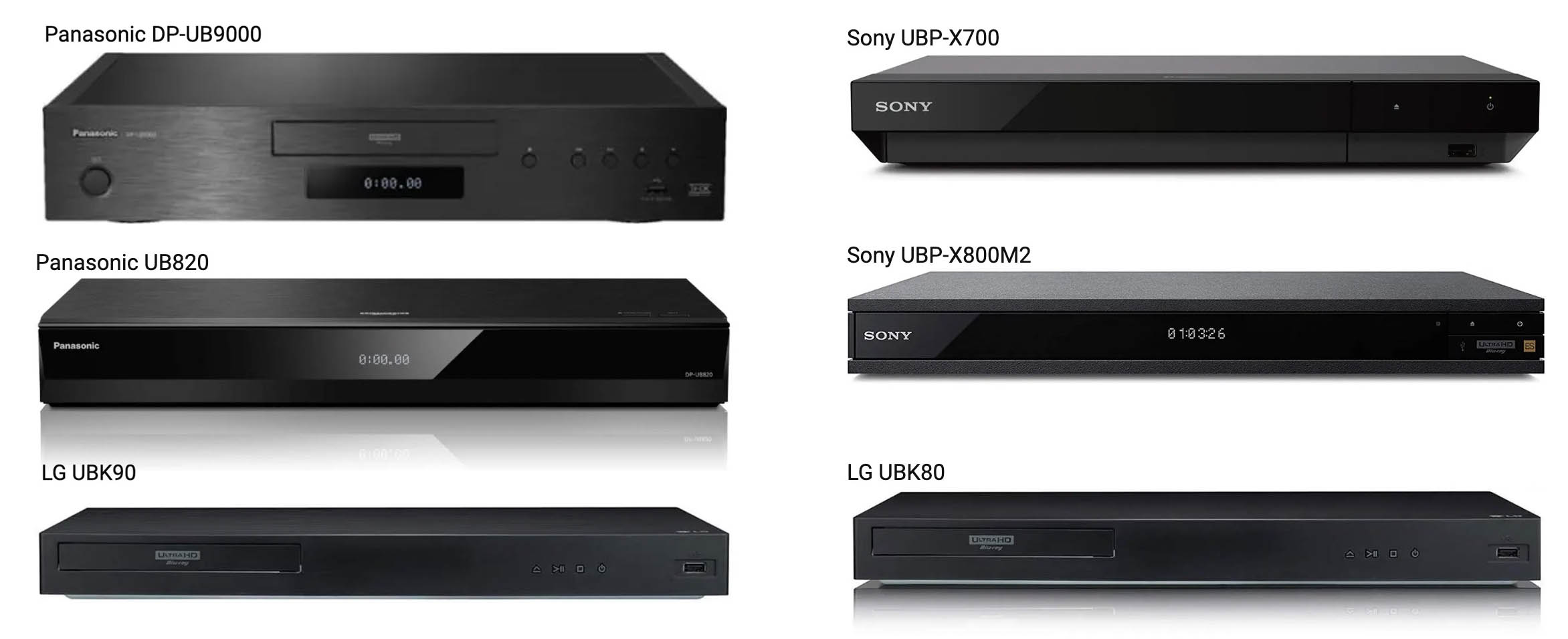 Best 4K Ultra HD Blu-ray Players